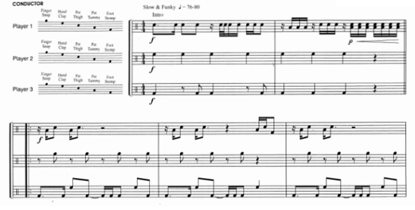 Hip-hop Chops 中级 肢体打击乐三重奏总谱+分谱 有试听-云音圈