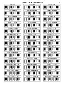 钢琴和弦标记大全  共12个调-云音圈