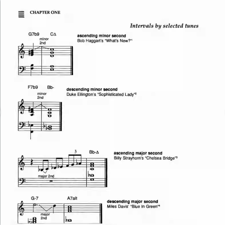 图片[5]-Mark Levine 马克列文爵士钢琴理论调式作曲