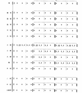 金蛇狂舞 民乐小合奏简谱 有试听-云音圈