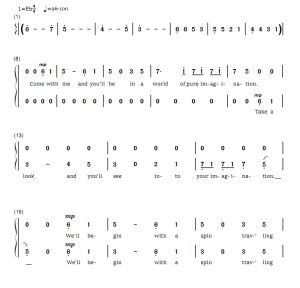 商品为二声部合唱简谱 欢乐糖果屋 Pure Imagination 阿特豪斯版 二声部合唱简谱 有试听-云音圈