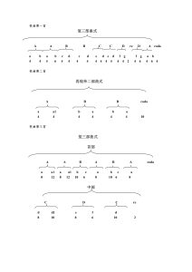 肖邦21首夜曲曲式图示-云音圈