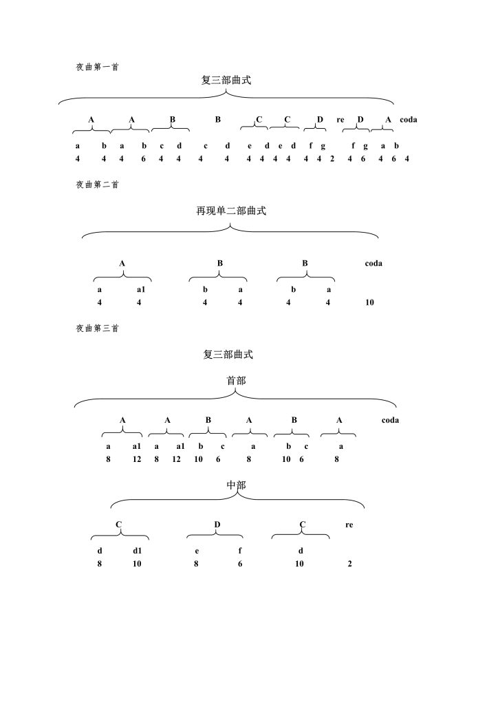 肖邦21首夜曲曲式图示