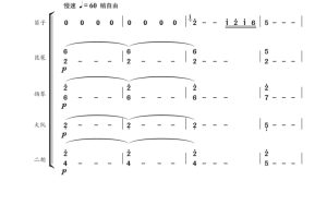 天蓝蓝 笛子琵琶扬琴大阮二胡重奏 简谱 总谱-云音圈