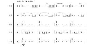 美丽的草原我的家 笛子琵琶扬琴大阮二胡重奏 简谱 总谱-云音圈