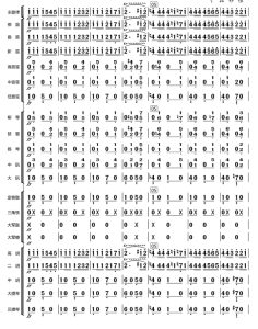 卡门序曲 民族管弦乐 总谱分谱-云音圈